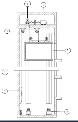 Gambar 3.1. Sketsa elevator traksi/bertali