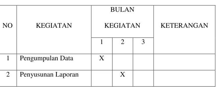Tabel III. 1 