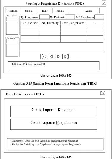 Gambar 3.15 Gambar Form Input Data Kendaraan (FIDK) 