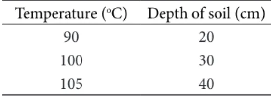 Table 1 Environmental temperature based on  di lokasi yang sama yaitu di Idamdehe 