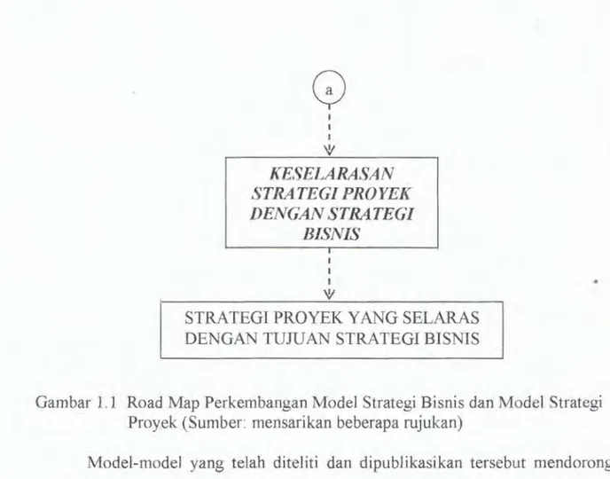 Gambar 1 . 1  Road  Map  Perkembangan  Model Strategi  Bisnis dan  Model  Strategi  Proyek (Sumber :  mensarikan beberapa rujukan) 