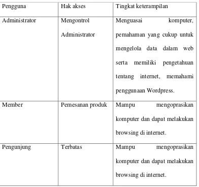 Tabel 3-2 Karakteristik pengguna 