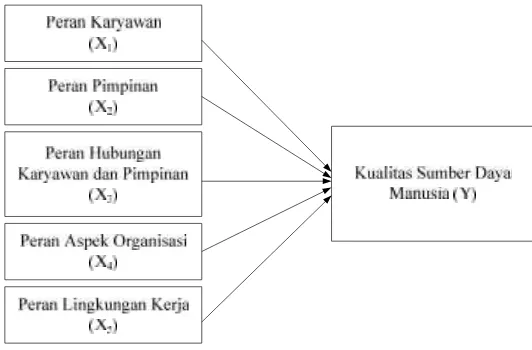 Gambar 4.1. Kerangka Konseptual Penelitian