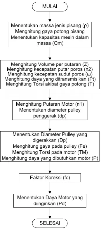 Gambar 4: Model 3 Dimensi dari Piringan dan Pisau