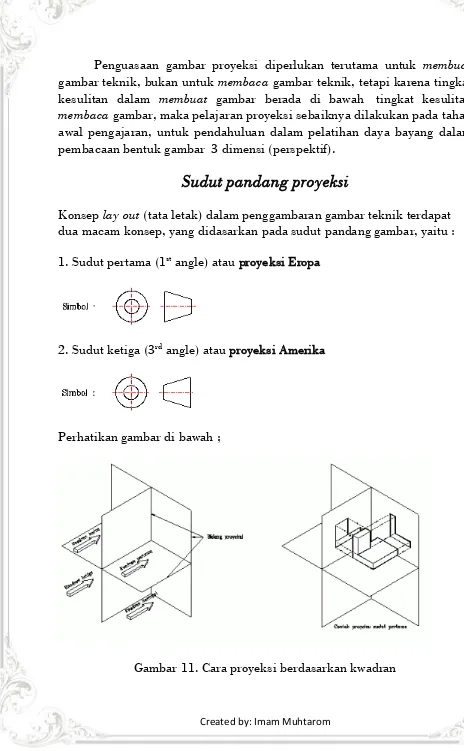 Gambar 11. Cara proyeksi berdasarkan kwadran 