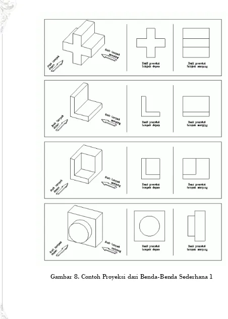Gambar 8. Contoh Proyeksi dari Benda-Benda Sederhana 1 