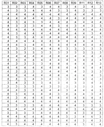 TABEL AITEM SAHIH AITEM RELIGIOSITAS 
