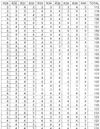 TABEL AITEM SAHIH ANGKET RELIGIOSITAS 