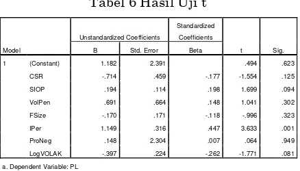 Tabel 6 Hasil Uji t  