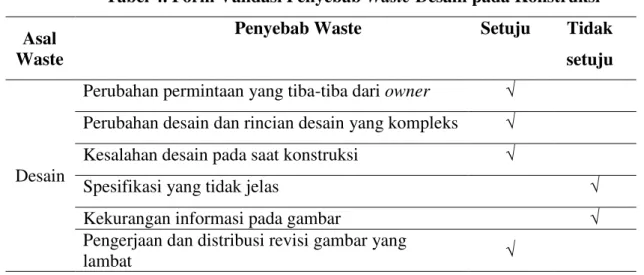 Tabel 4. Form Validasi Penyebab Waste Desain pada Konstruksi   Asal 