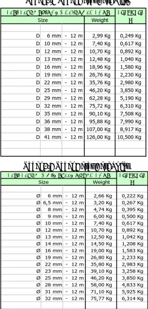 Tabel 2.6 Tabel Berat Besi Polos 