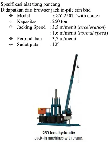 Gambar 5 Alat Pancang (hydraulic pile injection) 
