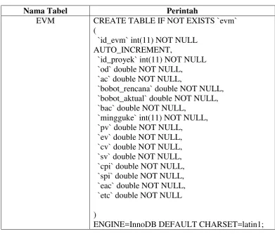 Tabel 4. 9 Implementasi Tabel Identifikasi 
