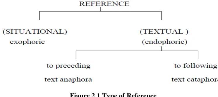 Figure 2.1 Type of Reference 