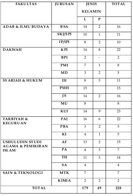 Tabel 2                                                                                          