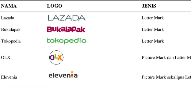 Tabel 2. Perbandingan logo layanan e-commerce Indonesia 