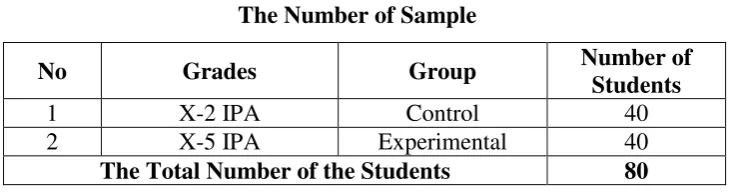 Table 3.3 The Number of Sample 