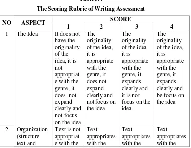 Table 3.4 The Scoring Rubric of Writing Assessment 