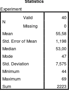Table 4.2 The Calculation of Mean, Median, Mode, Standard Error of Mean and Standard Deviation 