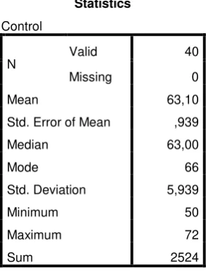 Table 4.4 Post Test Score of Experimental and Control Group 