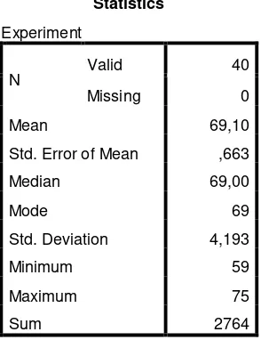 Table 4.5 The Calculation of Mean, Median, Mode, Standard Error of Mean, 