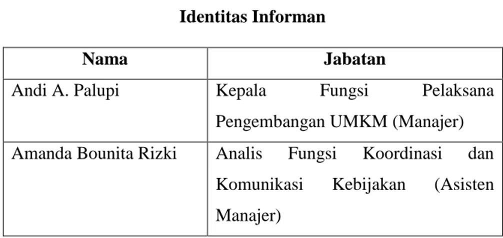 Tabel 2  Identitas Informan 