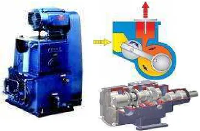 Gambar 1 -9 :   Pompa tipe Rotary Piston Lobe 