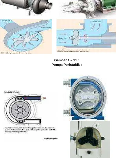 Gambar 1 – 11 :   Pompa Peristaltik : 
