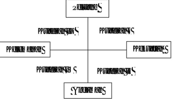 Gambar 1.  Diagram analisis SWOT 