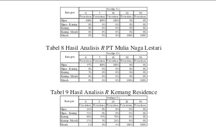 Tabel 8 Hasil Analisis R PT Mulia Naga Lestari 