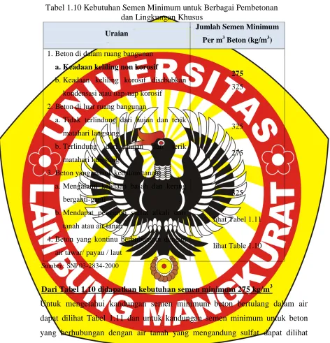 Tabel 1.12 berikut: 