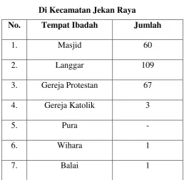 Tabel 2.3 Jumlah Penduduk Menurut Agama Tahun 2013 