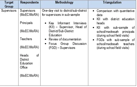 Table 2: Qualitative Data Collection 