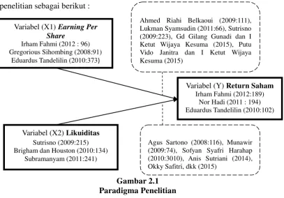 Gambar 2.1 Paradigma Penelitian 