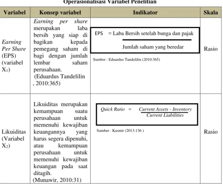 Tabel 3.1 Operasionalisasi Variabel Penelitian 