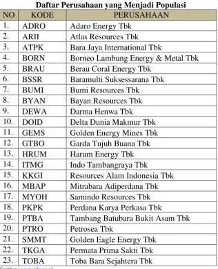 Tabel 3.2 Daftar Perusahaan yang Menjadi Populasi 