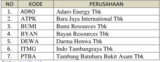 Tabel 3.4 