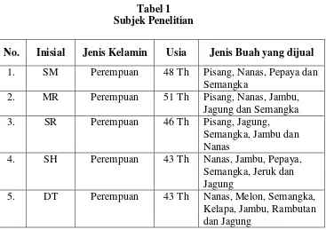 Tabel 1 Subjek Penelitian 