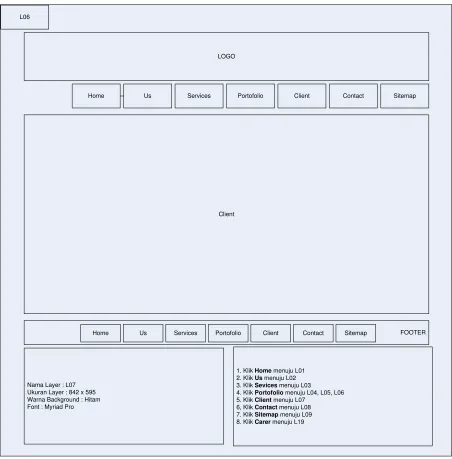 Gambar 3.20 Perancangan interface halaman Client 