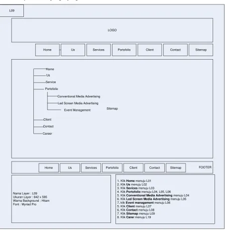 Gambar 3.22 Perancangan interface halaman Sitemap 