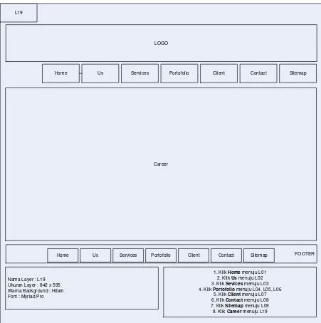 Gambar 3.23 Perancangan interface halaman Career 