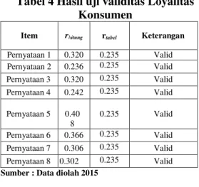 Tabel 3 Hasil uji validitas Kepuasan  Konsumen 