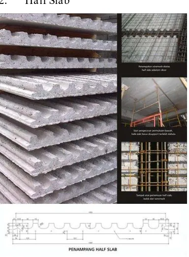 Gambar 1. Produk Beton Pracetak Hollow Core Slab 