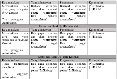 Tabel IV.14 Pengujian Tambah Data Jabatan 