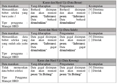 Tabel IV.16 Pengujian Tambah Data Bobot Seleksi 