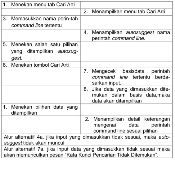 Tabel 12. Skenario Use Case Cari Nama 