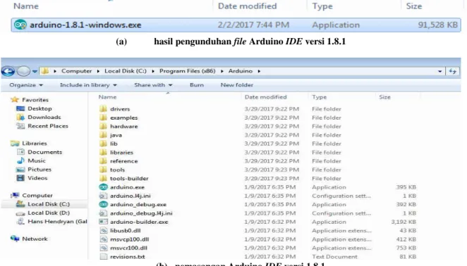 Gambar 3 Tampilan hasil pengunduhan file dan pemasangan Arduino IDE versi 1.8.1 