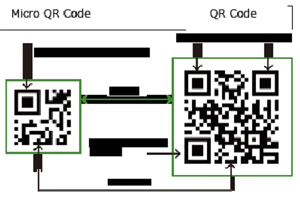 Gambar 6. Contoh Micro QR Code 