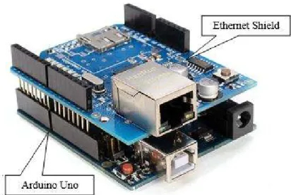 Gambar 5 Pengujian Ethernet Shield 