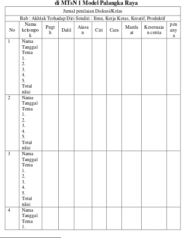 Tabel 4.3. Format Jurnal Penilaian Harian Guru Akidah Akhlak di MTsN 1 Model Palangka Raya 